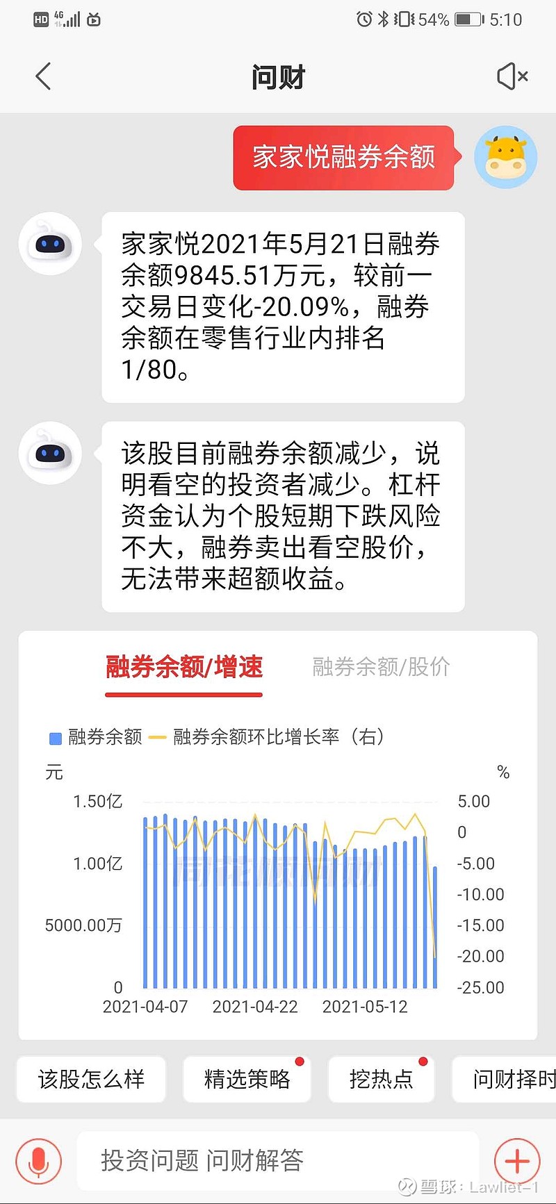 家家悦 Sh 融券余额大减 结合近期消息面 公司底部增持 温和放量上涨 走势企稳 各迹象表明定增可能即