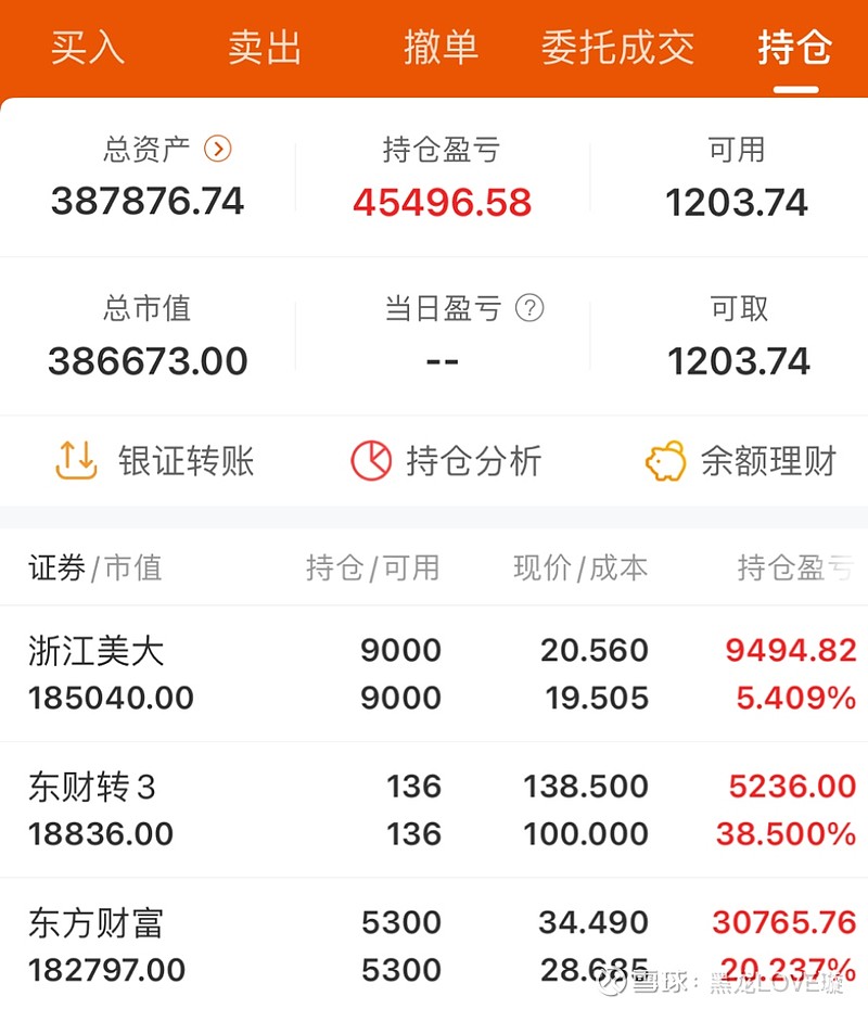 我就突破40了,从大概14年我开始用自己账户进入股票市场,从自己的角度
