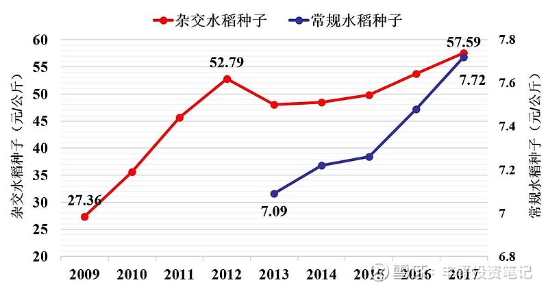 籼型杂交水稻产量图片