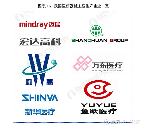 鱼跃医疗企业分析