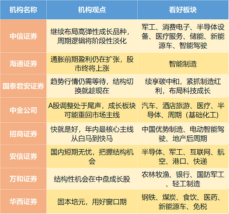 元气满满打新周 本周市场要点速览 1 周末新闻重磅 易会满首次系统阐述证券业 高质量发展 将对伪市值管理 零容忍 中国证券业协会第七次会员大会在京举