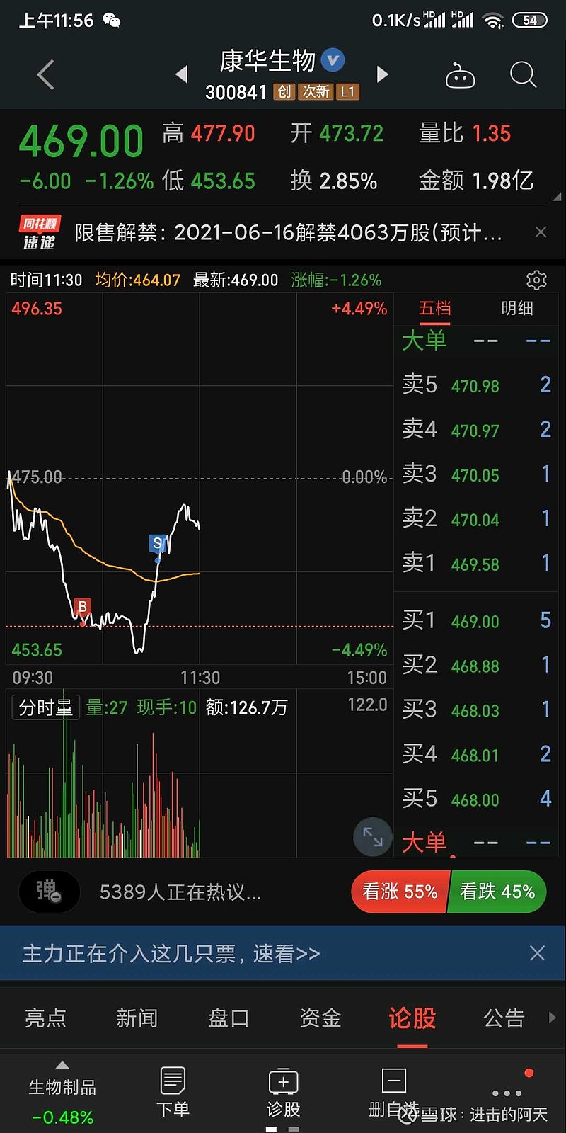 $康华生物(sz300841)$做了个不太完美的小t - 雪球