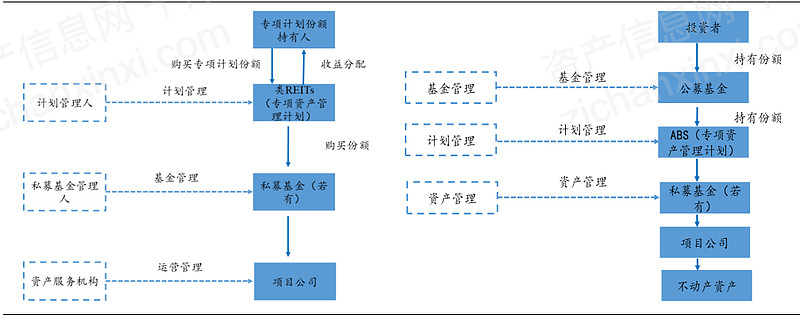 Reits 终于启动 这个行业前景如何 第一章行业概况reits Real Estate Investment Trusts 即不动产投资信托基金 是以发行