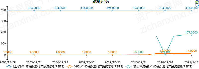 Reits 终于启动 这个行业前景如何 第一章行业概况reits Real Estate Investment Trusts 即不动产投资信托基金 是以发行