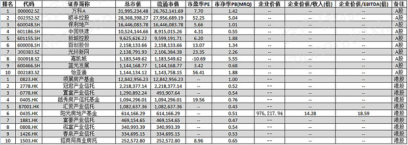 Reits 终于启动 这个行业前景如何 第一章行业概况reits Real Estate Investment Trusts 即不动产投资信托基金 是以发行