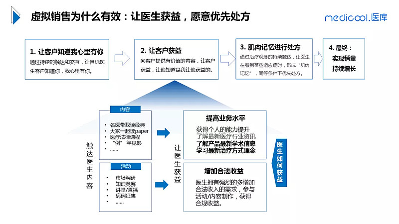 多地巡查組入駐大三甲藥企進院拜訪外購轉處方進入新難題