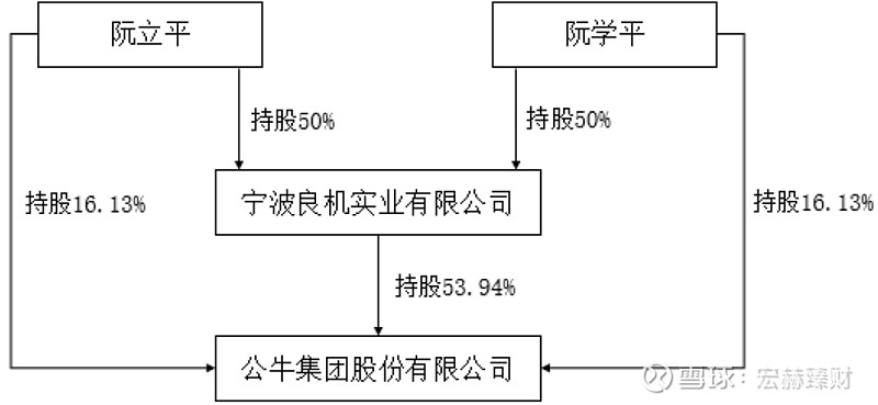 【投资价值评分】公牛集团