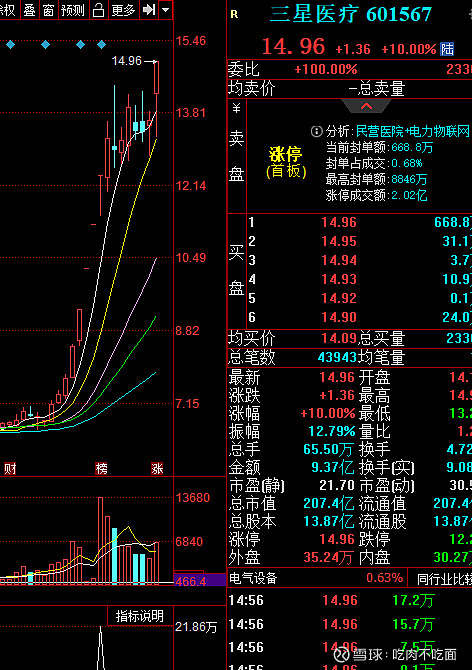 对了,300993这个名字仅次于绿色动力,阳线都遮住了,还怎么涨?