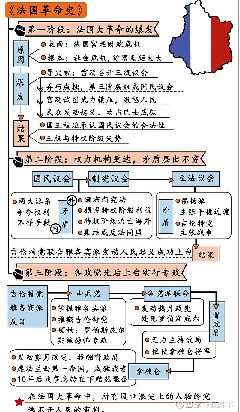 法国资产阶级革命过程图片