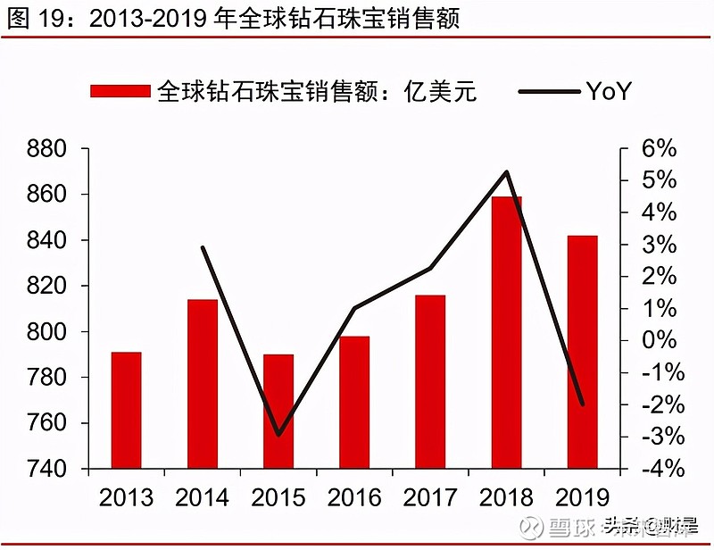 钻石中国商业联合会(钻石工商联证书国家认可吗)