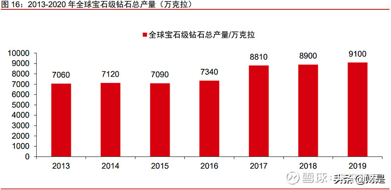 人造钻石行业研究悦己消费带动行业爆发中国矿商异军突起