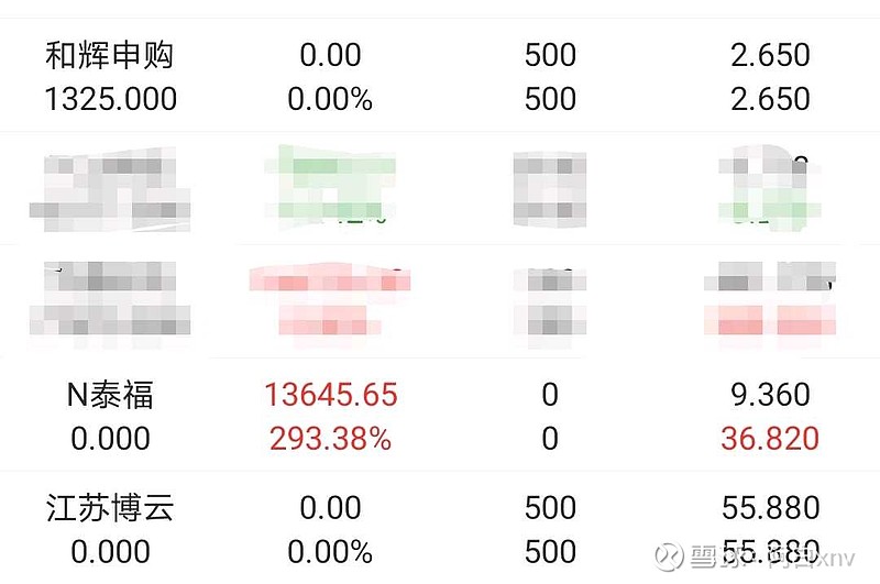 $n泰福(sz300992)$ 首日卖出,小肉期待$江苏博云(sz301003)$ $和辉