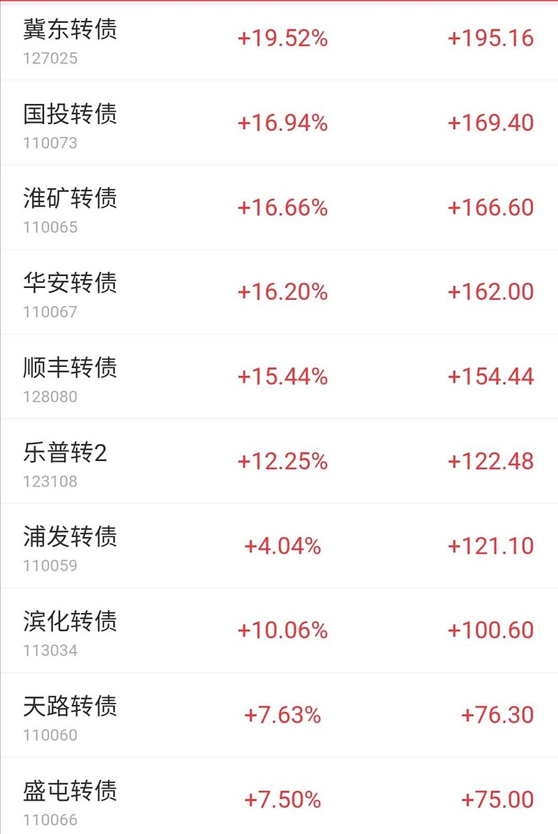 过去两年,铁哥们儿账户打新债收益4441.12元,平均每年2220.56元.