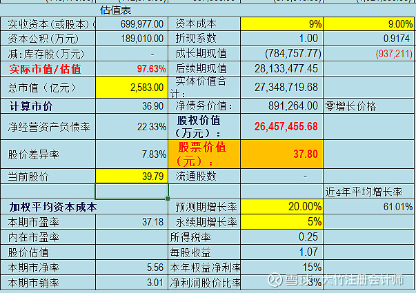 002475立訊精密估值分析