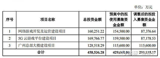 进一步了解2021年三七互娱定增情况