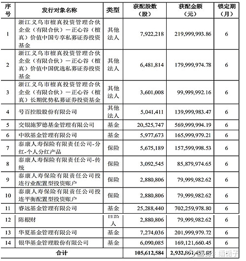 进一步了解2021年三七互娱定增情况
