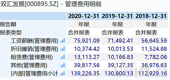 財務報表分析中的費用分析及經營現金流量