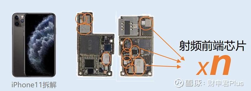 射频专家主会场演讲纪要20210520 1,射频前端市场手机已经进入存量