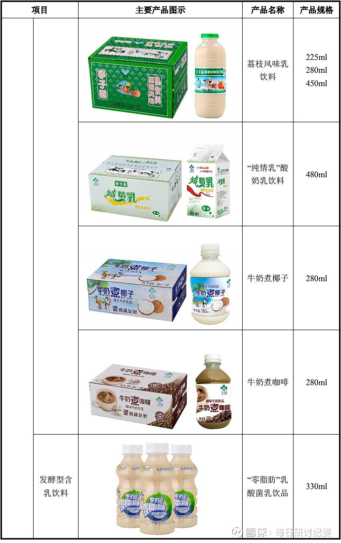 李子园产品一览表图片