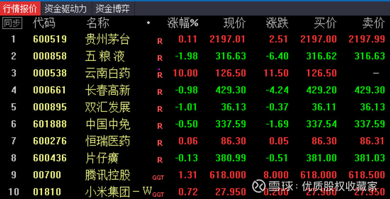 雪球 转发:0 回复:16 喜欢:0 全部评论 05