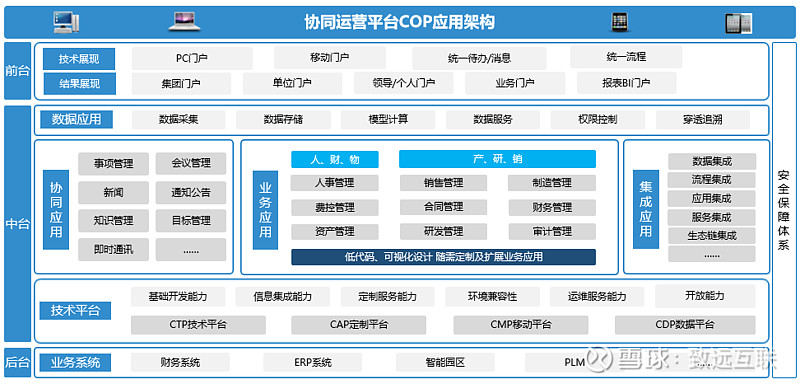 光一科技致远互联低代码赋能自主构建数字运营平台