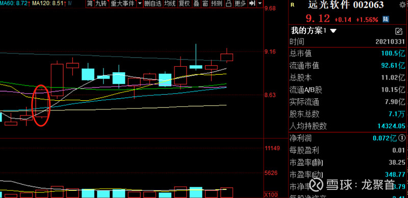 主线 福建j森,岳阳l纸继续打开空间 两只票完全没有卖点,都是40% 大肉
