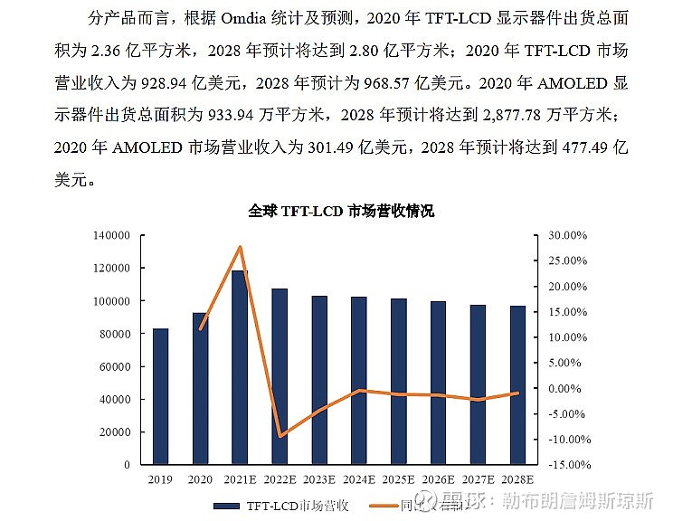 对京东方定增的行业数据该怎么看呢