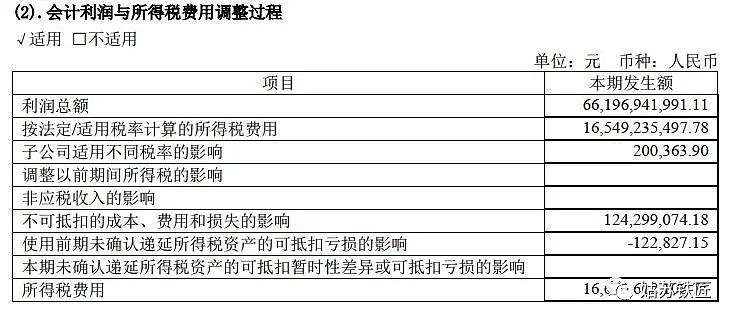 白酒纳税问题分析，白酒纳税问题