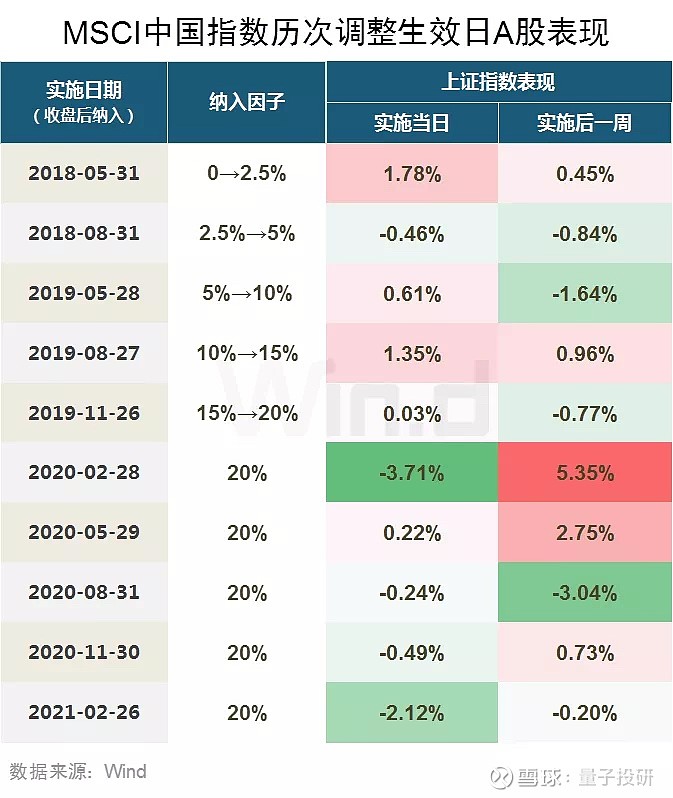 今日盘后生效，MSCI中国指数新纳26股！