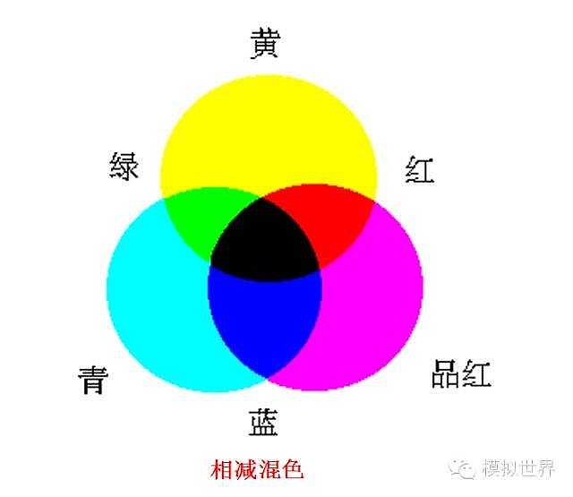 三基色原理及混色
