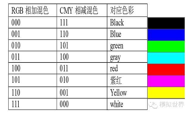 打印机三基色图片