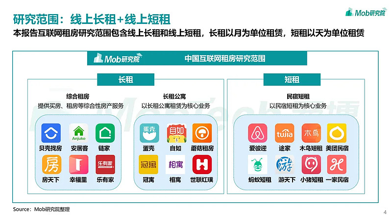 mob研究院2021年中國互聯網租房洞察萬億市場冰火兩重天