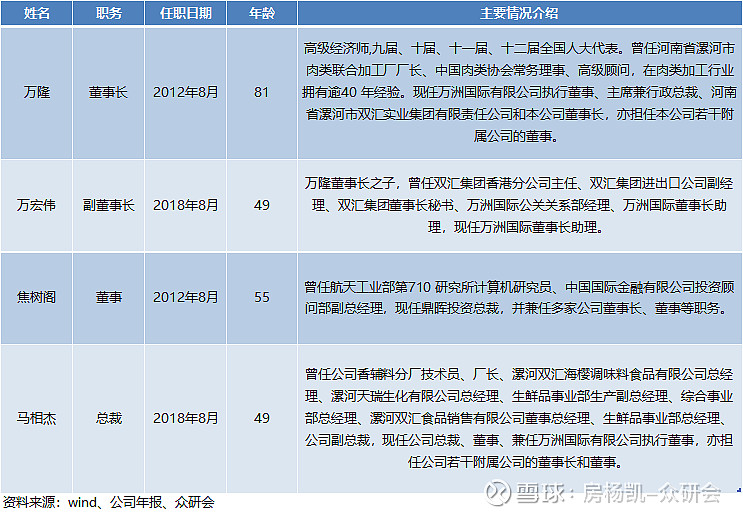 双汇刘清德事件图片