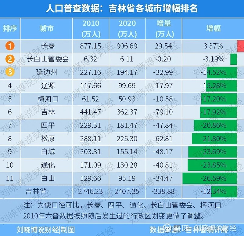 锦州市第八中学_锦州八中市学区划分_锦州八中分校近两年成绩如何