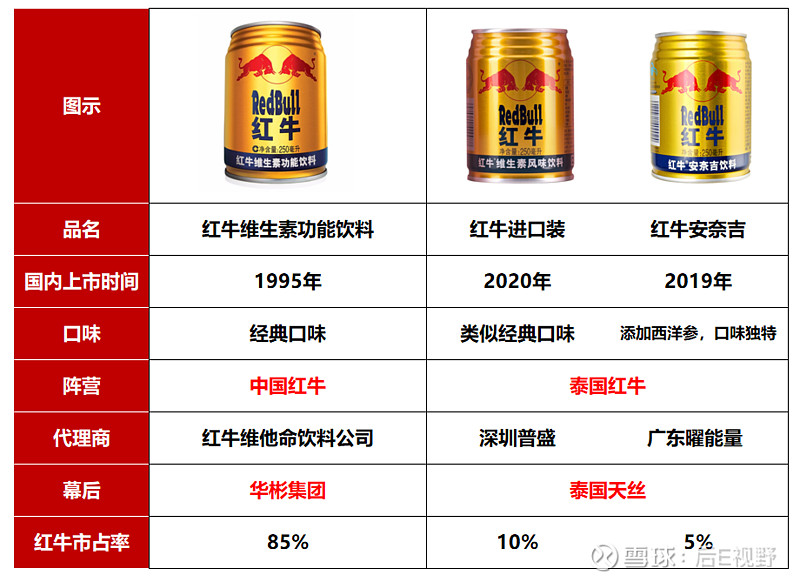 e君說 2021年5月27日,深企 東鵬飲料 (集團)股份有限公司正式在上海