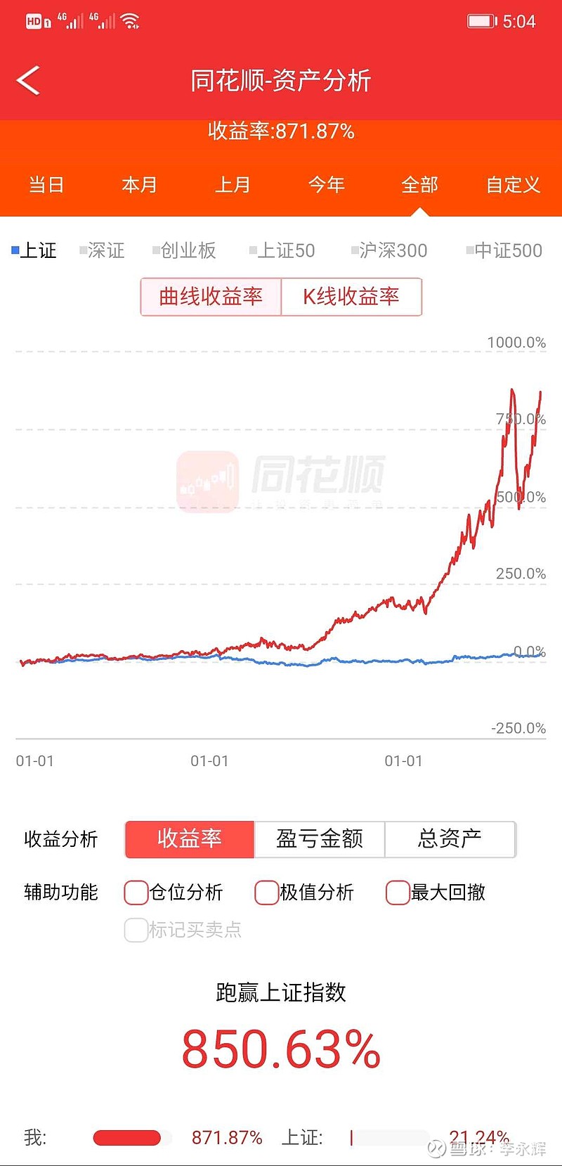 美股三大指数涨跌涨，非日常消费