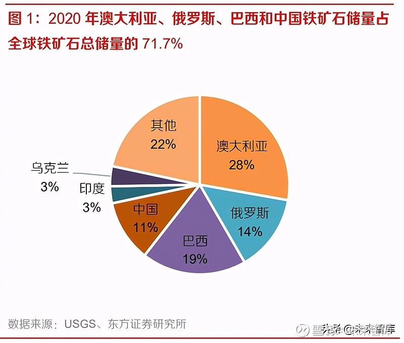 鐵礦石行業研究報告高處不勝寒