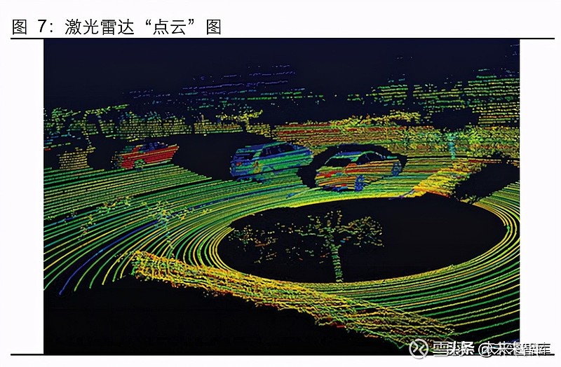 华为激光雷达专题研究报告:巨龙入海,天眼初开