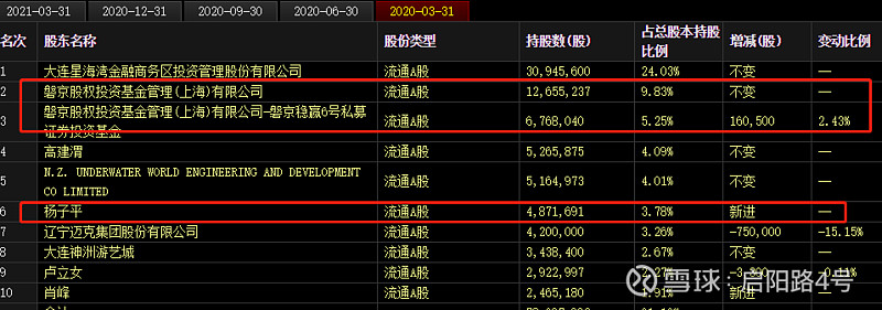 股價雪崩公司高層曾上演全武行大連聖亞靠賣企鵝保命