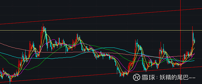 技术分析:美凯龙即将开启下一波上涨走势