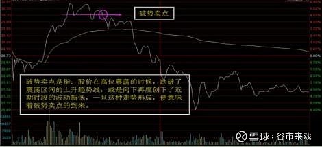 如果分時線從高位向下繼續回落並且跌破了均價線的時候,一定要及時