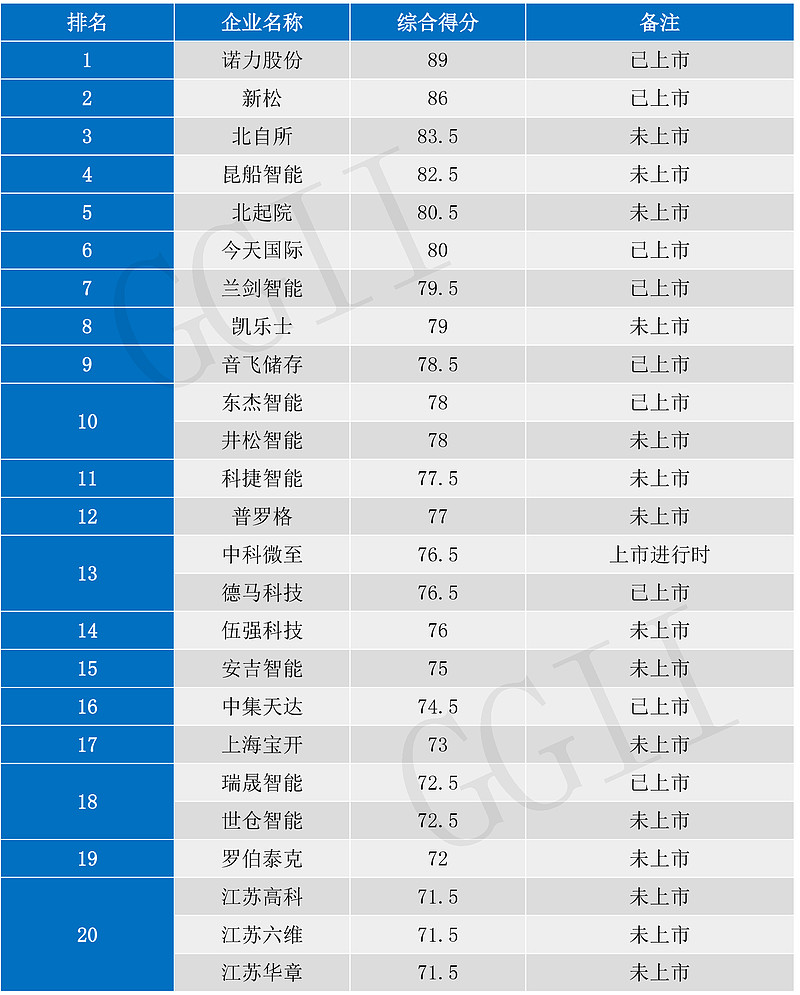 创力集团：创力集团是国内专注于煤机智能成套装备提供商和服务商产品主要覆盖智能化采煤机、掘进装备、乳化液泵站、喷雾泵站、带式输送机、单轨吊、管道输送系统等设备
