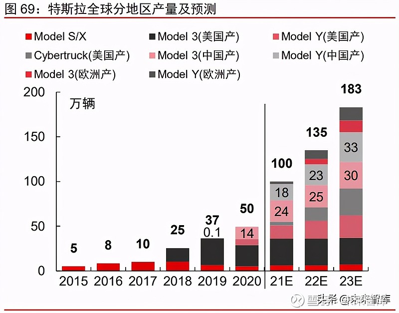 四,投資機會