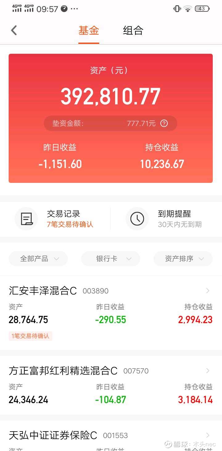 百万基金计划5.29 总持仓634277元，总仓位80万，目前仓位8成。大体分布债基136180元，大金融199518元，主动基金298576...