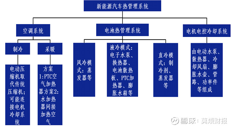 三花智控 - 业务研究和财务分析(上)