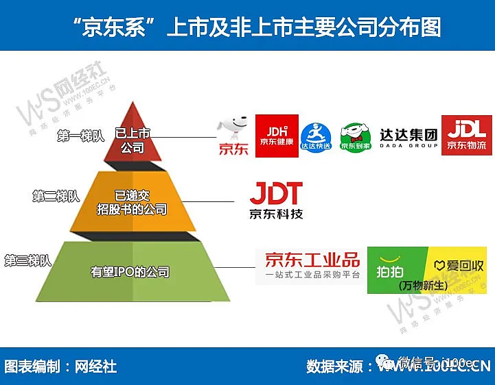 京東物流成功ipo十四年苦難磨成一劍京東系飛輪效應顯現