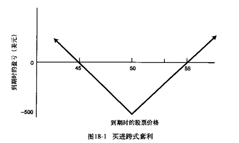 期權投資策略八put