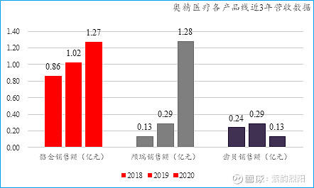 奥精医疗-高赔率低确定性的梦想股