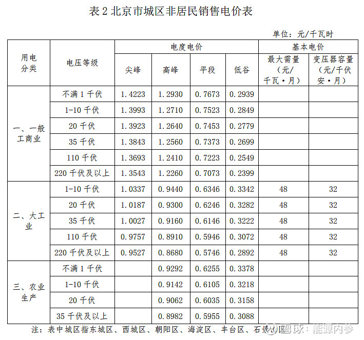 网络服务器价格大揭秘:不同配置对应的价格范围详解 (网络服务器价格)-优乐评测网