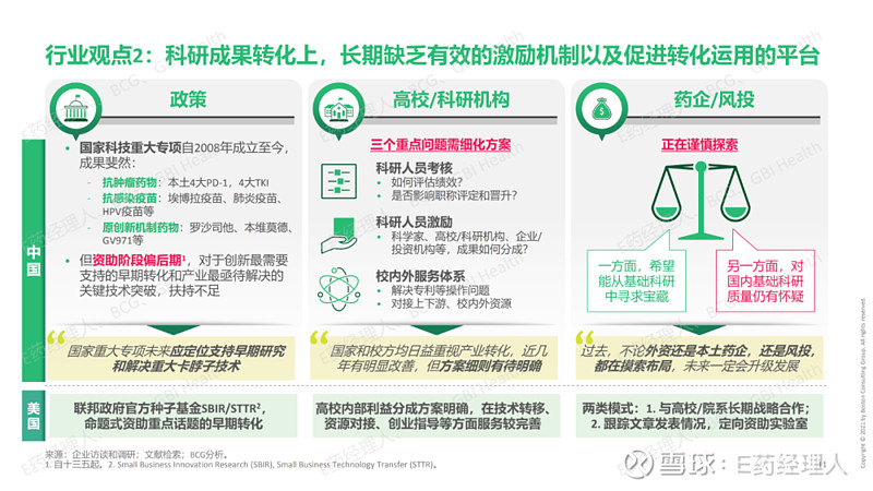 医药成果转化